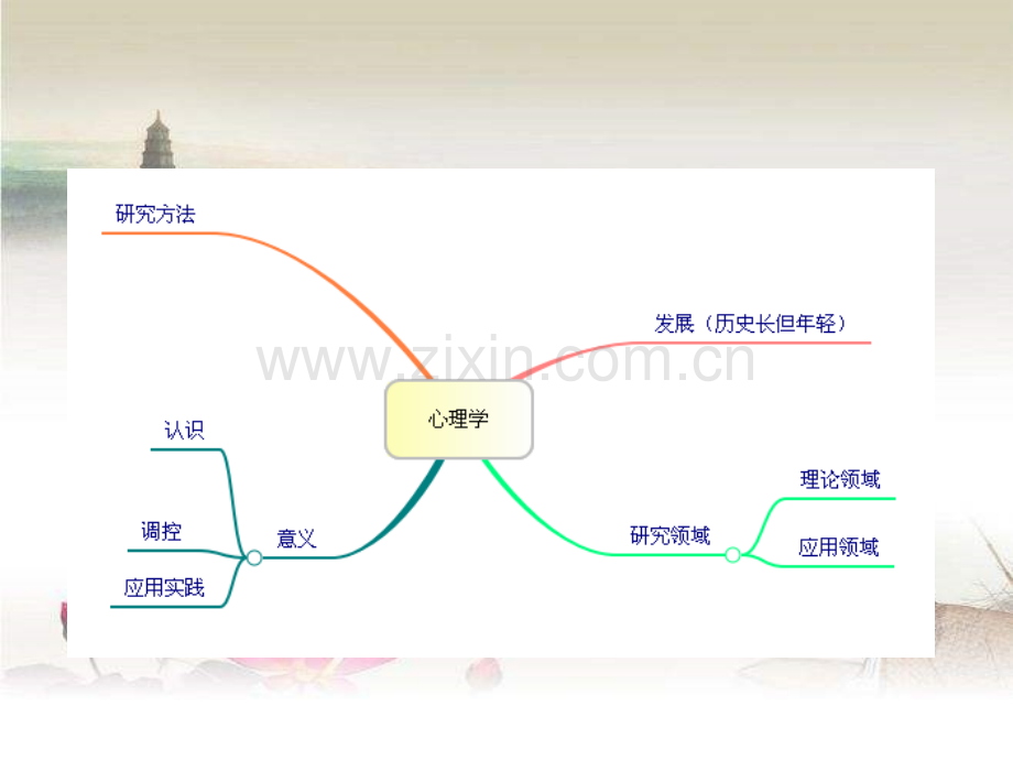 教师资格证心理学复习.ppt_第1页