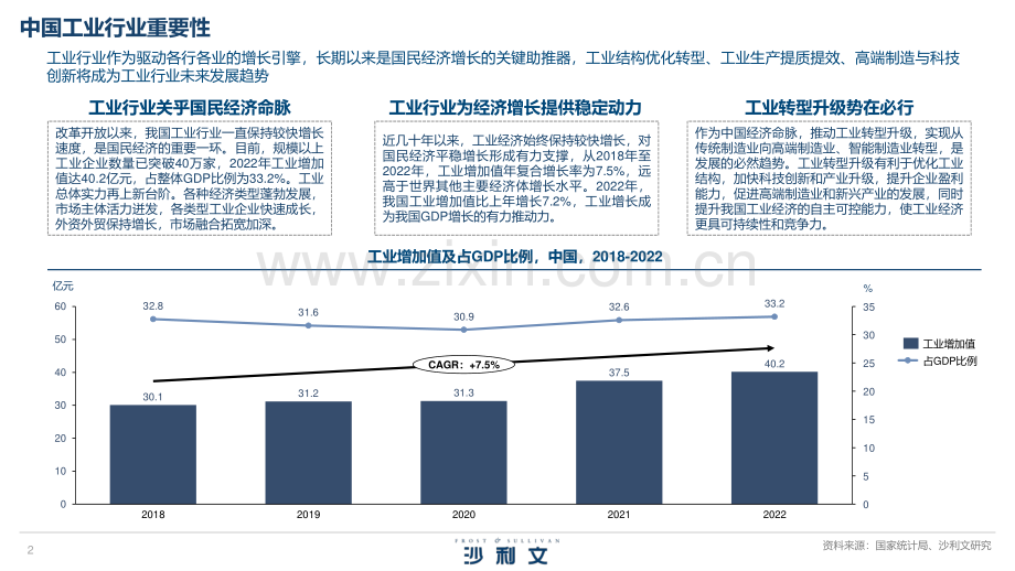 2023年中国工业数字化软件白皮书.pdf_第2页