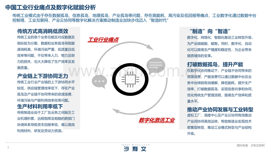 2023年中国工业数字化软件白皮书.pdf_第3页