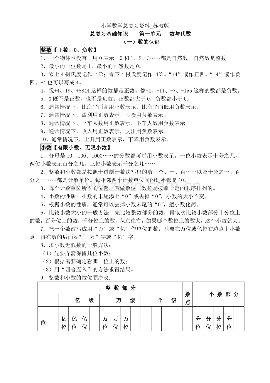 小学数学总复习资料-苏教版.doc_第1页