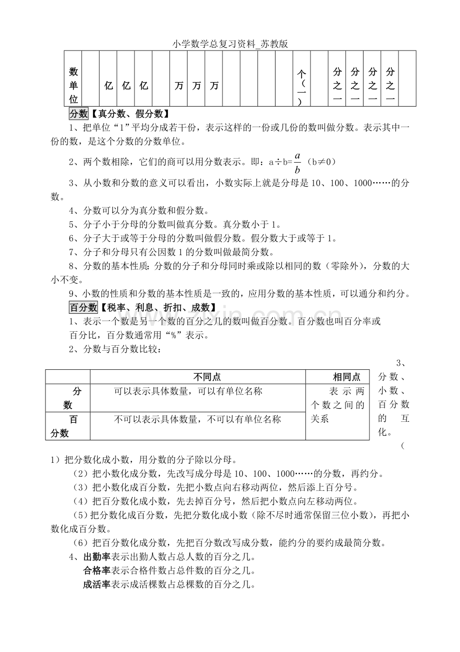 小学数学总复习资料-苏教版.doc_第2页