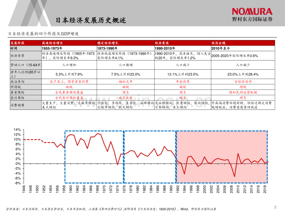 日本经济下行调研报告.pdf_第3页