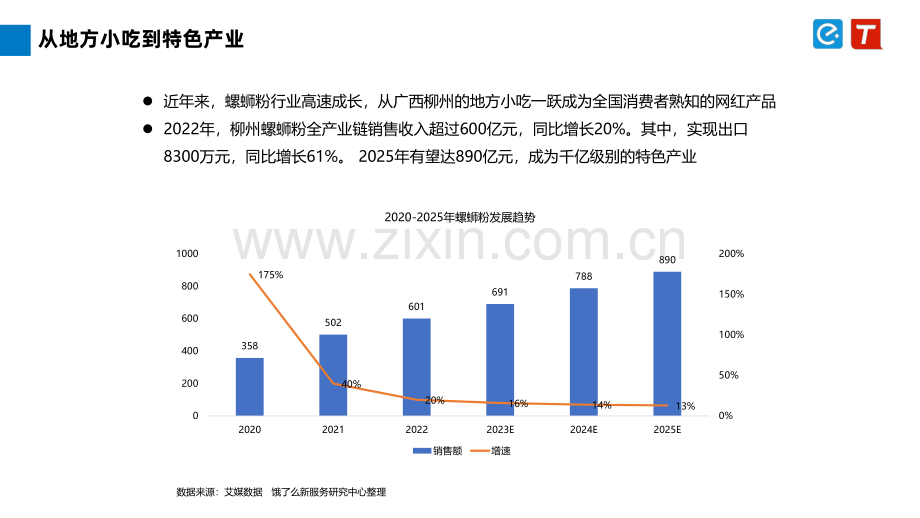 2023柳州螺蛳粉行业报告.pdf_第3页