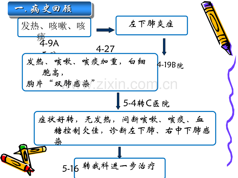 护理个案分享.ppt_第3页