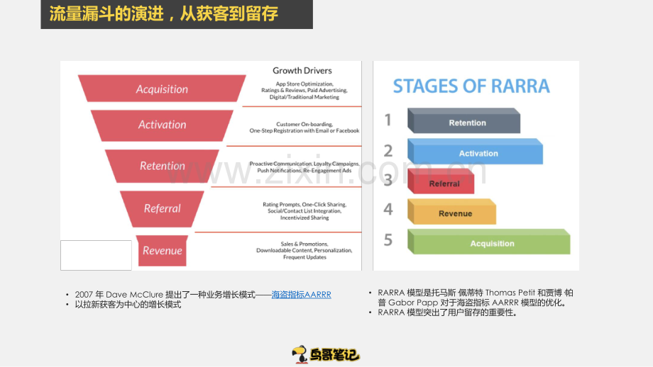 增长黑客如何玩转私域流量.pdf_第3页