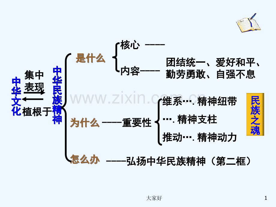 弘扬中华民族精神-公开课-优秀课件.ppt_第1页