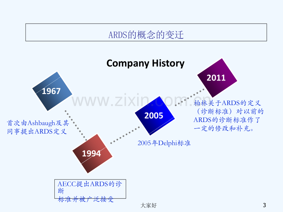 急性呼吸窘迫综合征(ARDS)的病理生理诊断与诊治.ppt_第3页