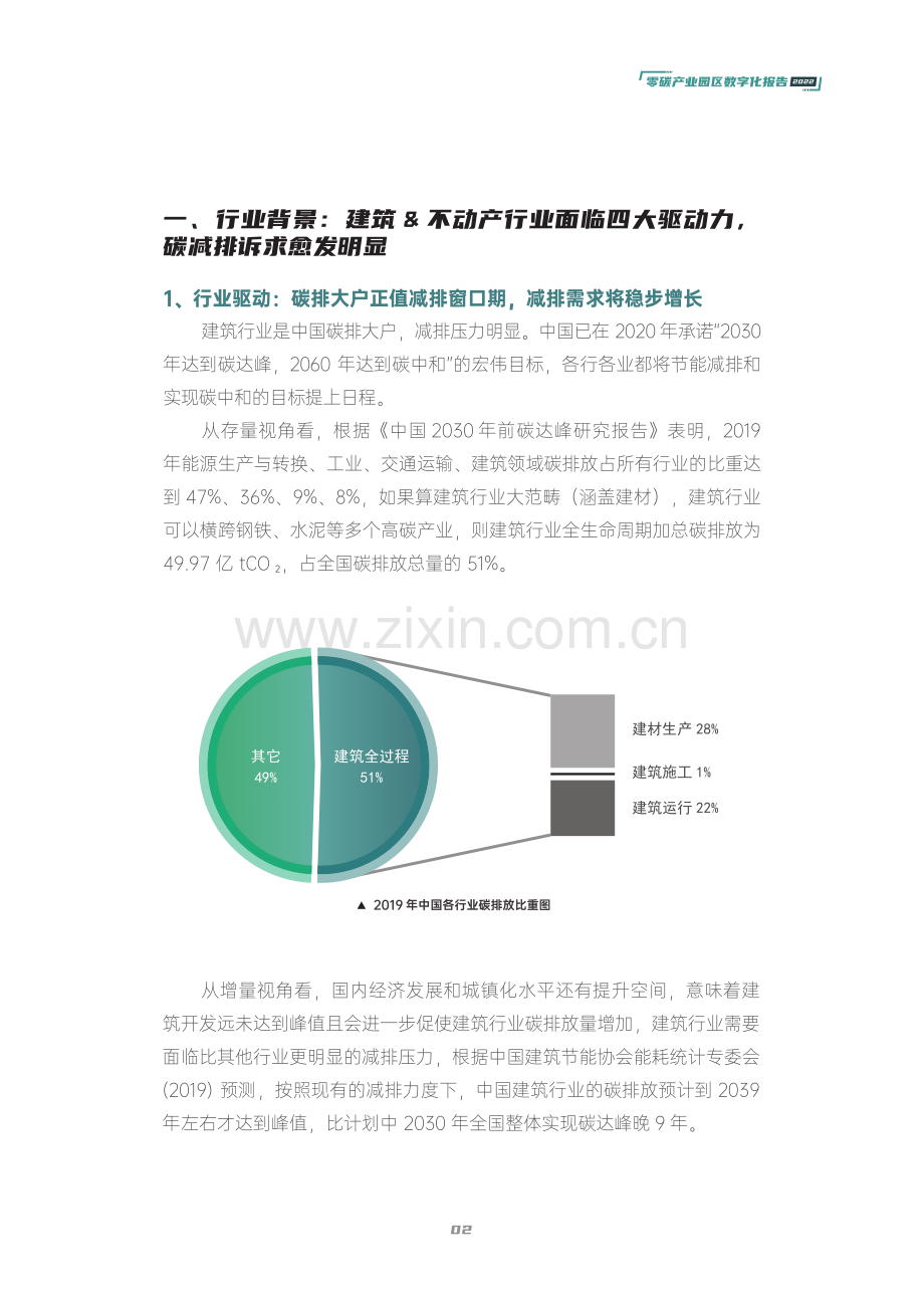 2022零碳产业园区数字化发展白皮书.pdf_第3页