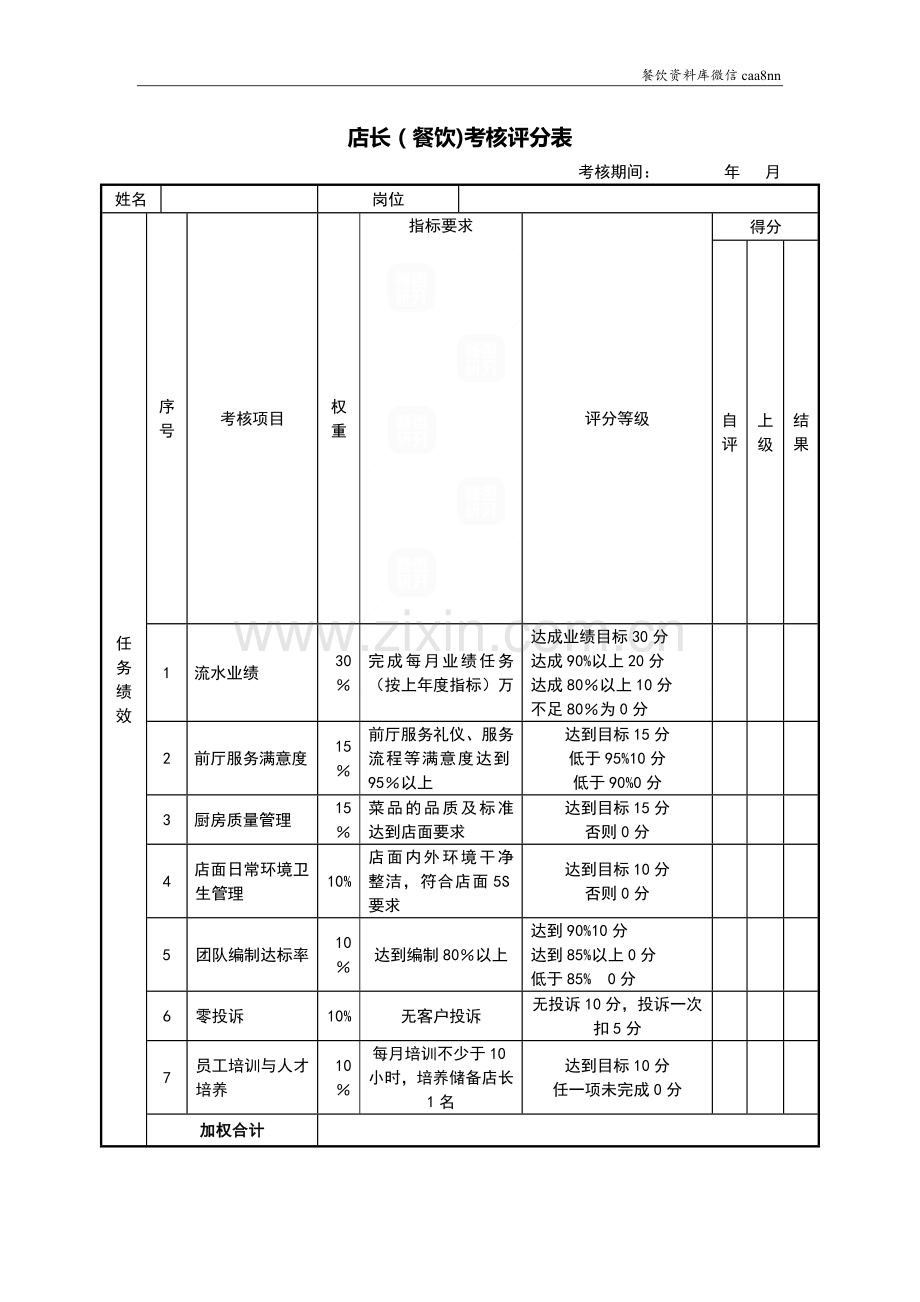 店长(餐饮)绩效考核表.doc_第1页