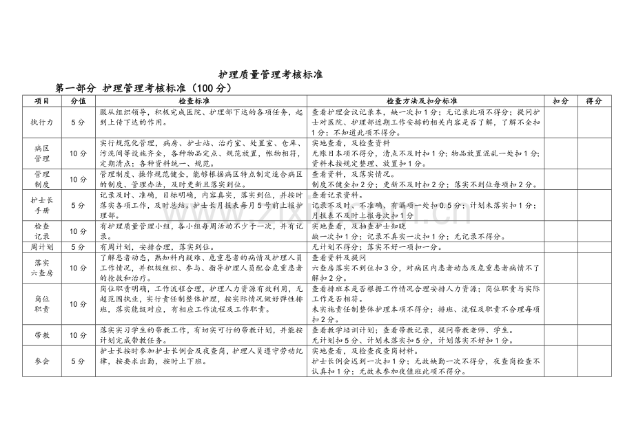 护理质量管理考核标准.doc_第1页