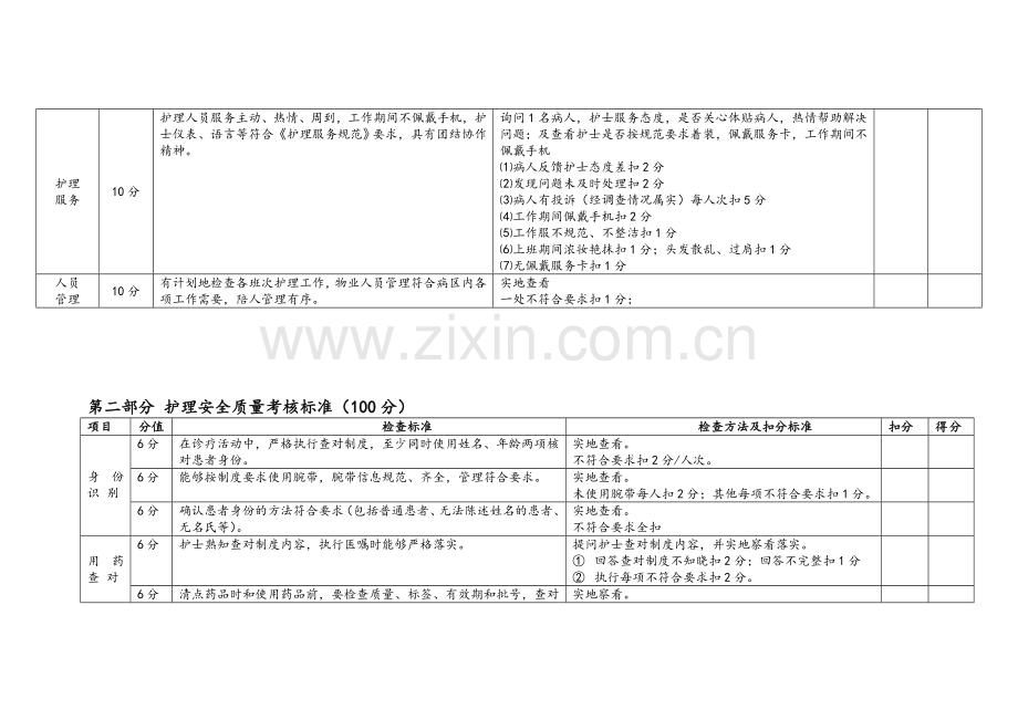 护理质量管理考核标准.doc_第2页