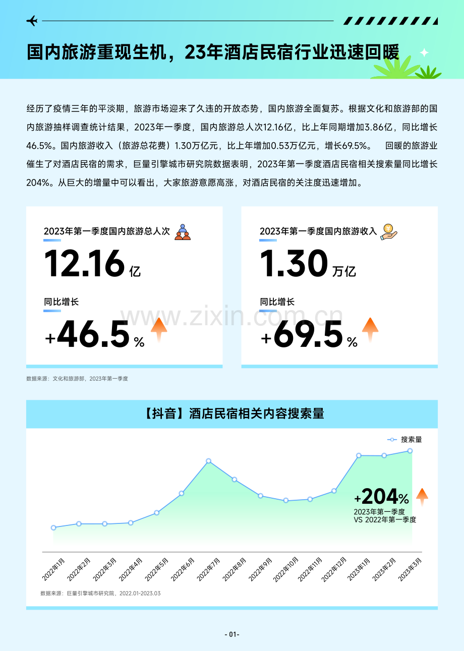 2023抖音酒店民宿行业专题报告.pdf_第2页