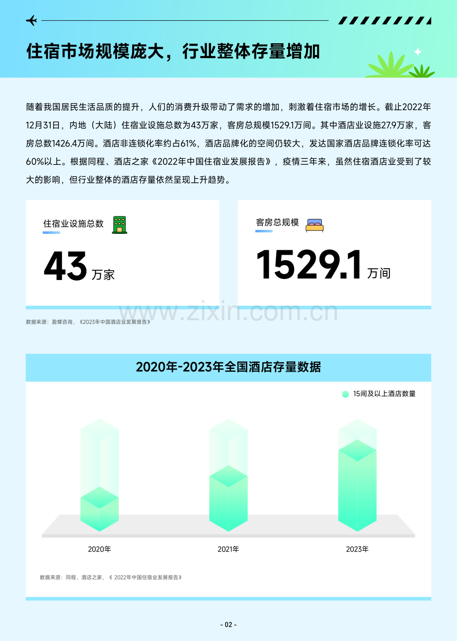 2023抖音酒店民宿行业专题报告.pdf_第3页