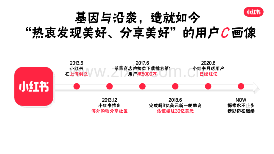 小红书·新消费浪潮下的决策价值之地.pdf_第3页