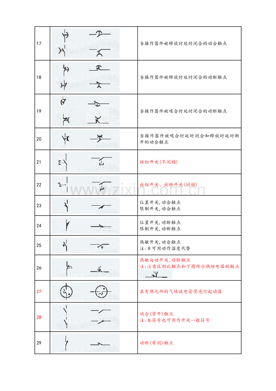 建筑电气CAD图纸常用符号.doc_第3页