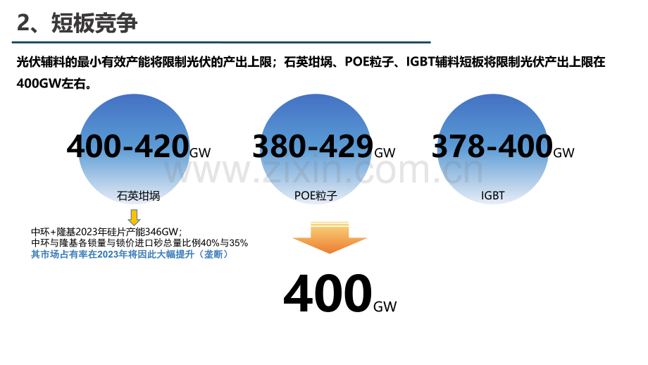 2023光伏产业链供需分析报告.pdf_第3页