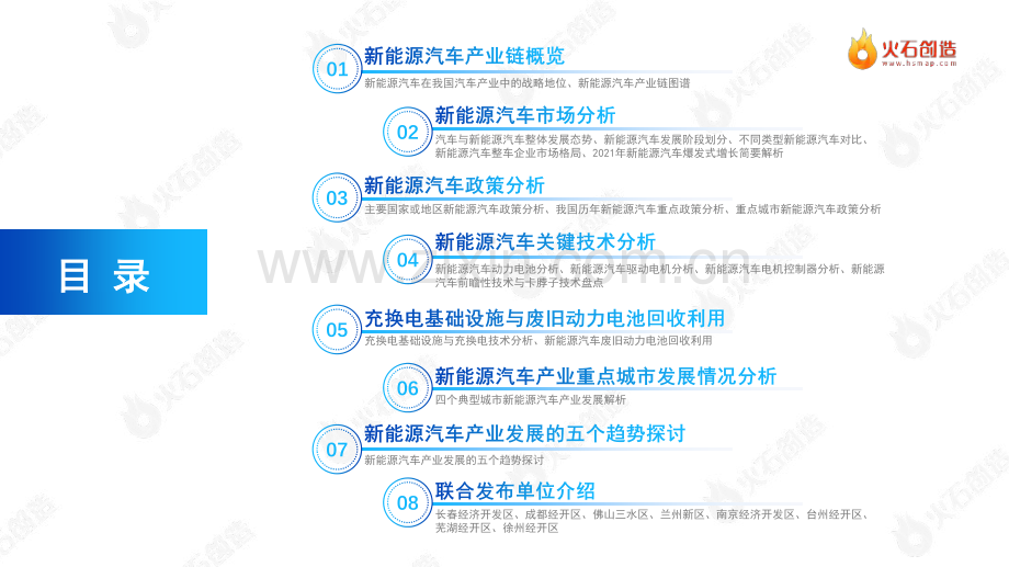 2022中国新能源汽车产业报告.pdf_第2页