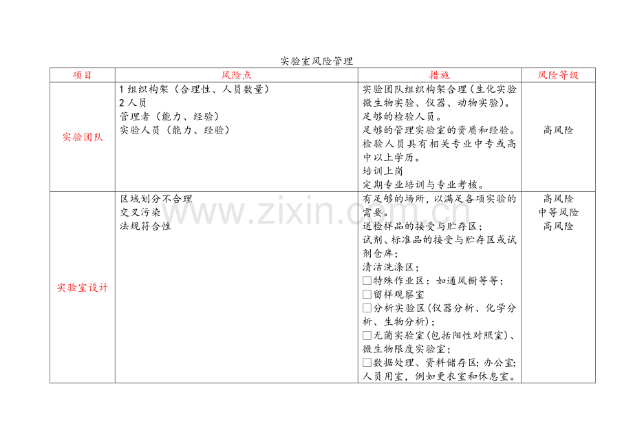 实验室风险管理措施.doc_第1页