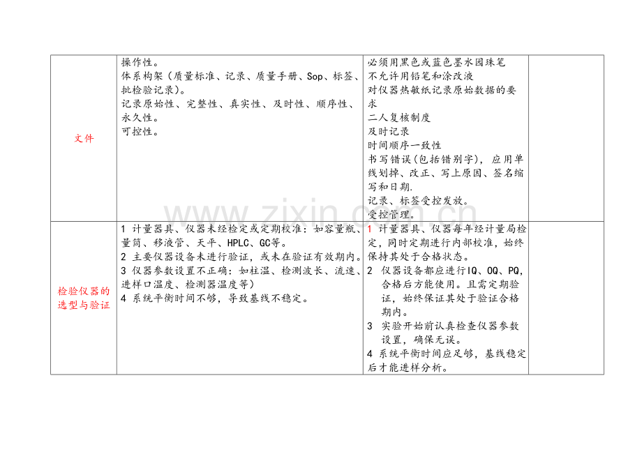 实验室风险管理措施.doc_第2页