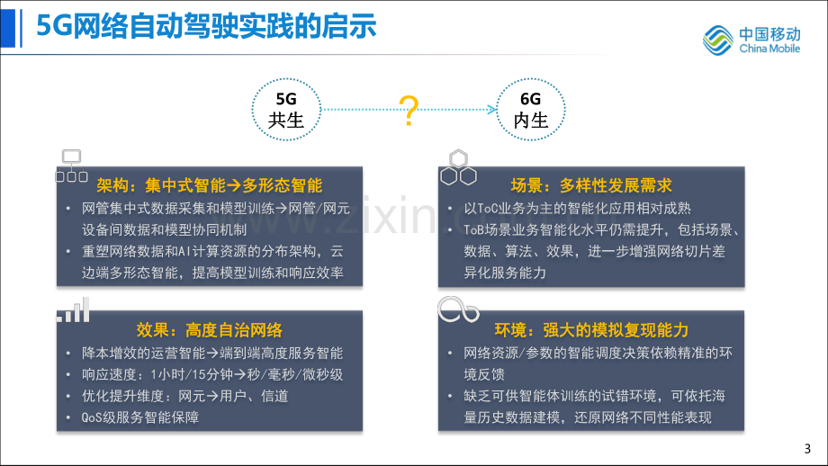 基于数字孪生和内生AI的网络自治.pdf_第3页