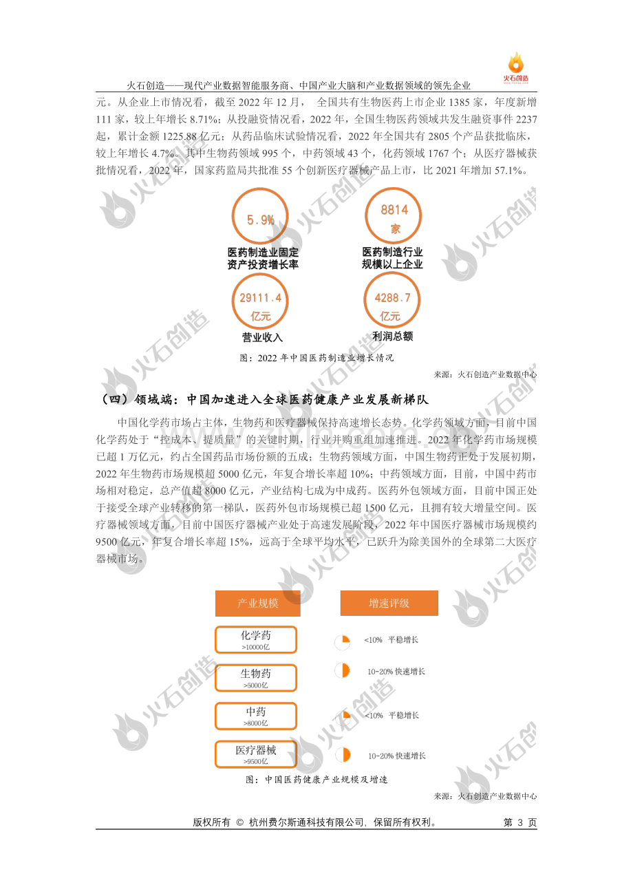 2023亚洲八大医药制造强国发展现状专题研究报告.pdf_第3页