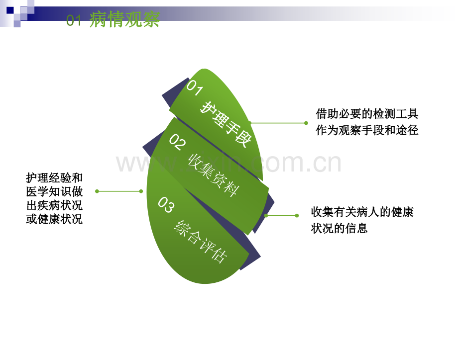 护士如何提高自己的病情观察能力.ppt_第3页