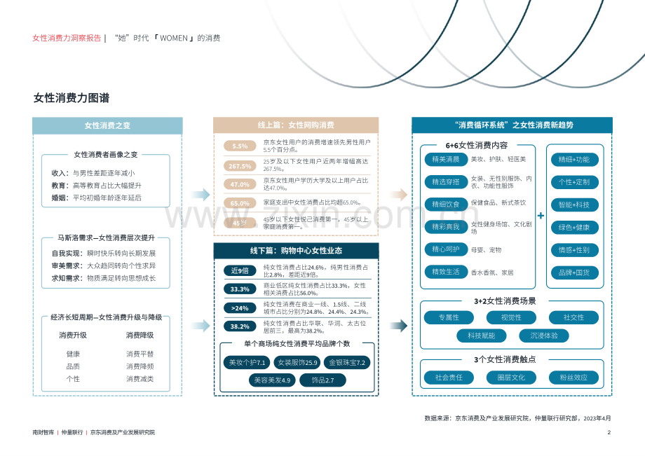 女性消费力洞察报告.pdf_第3页