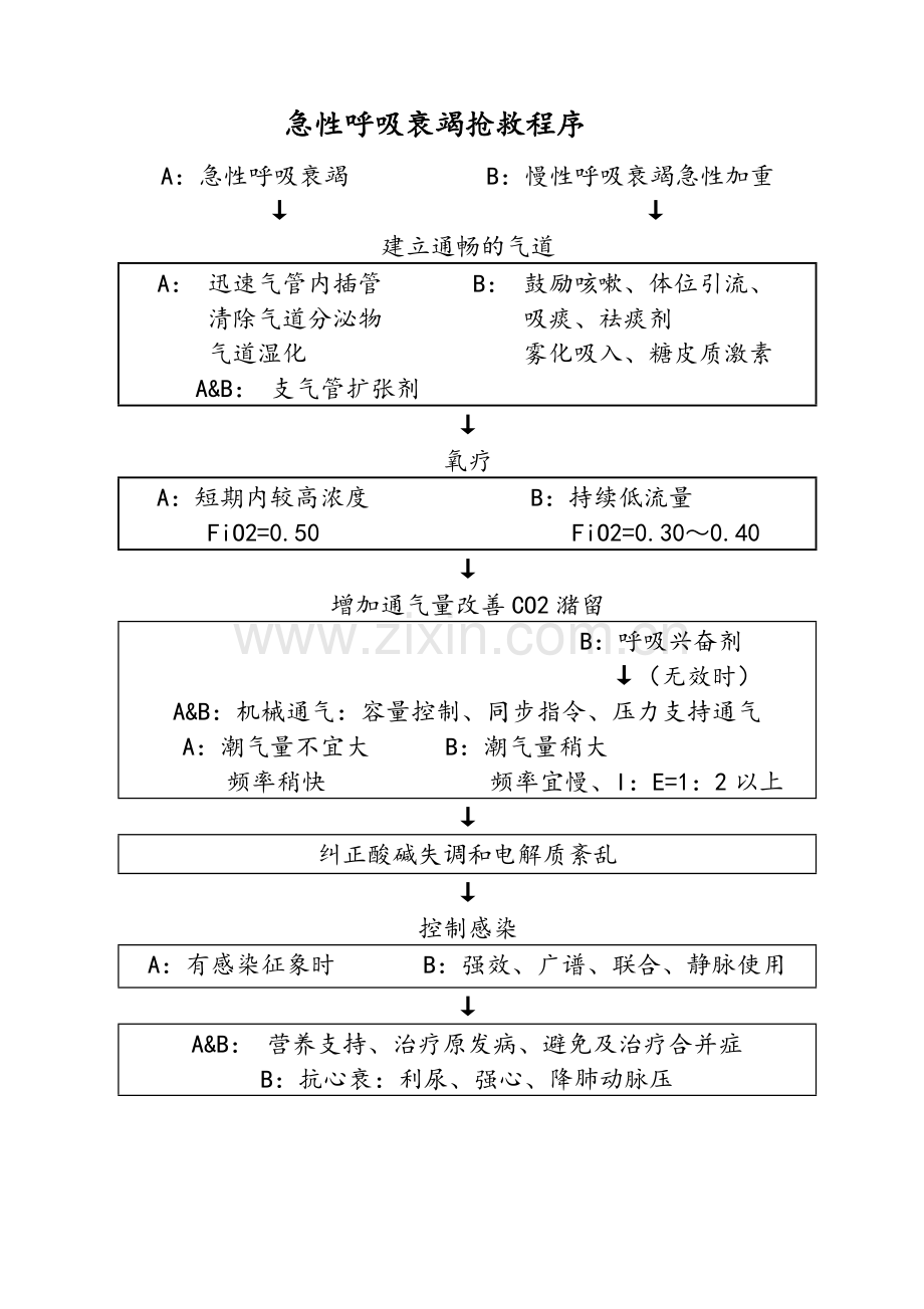 急危重症抢救流程.doc_第1页