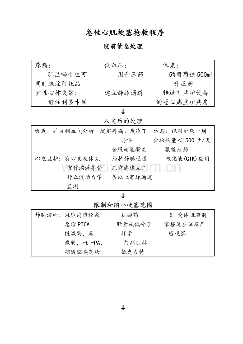 急危重症抢救流程.doc_第2页