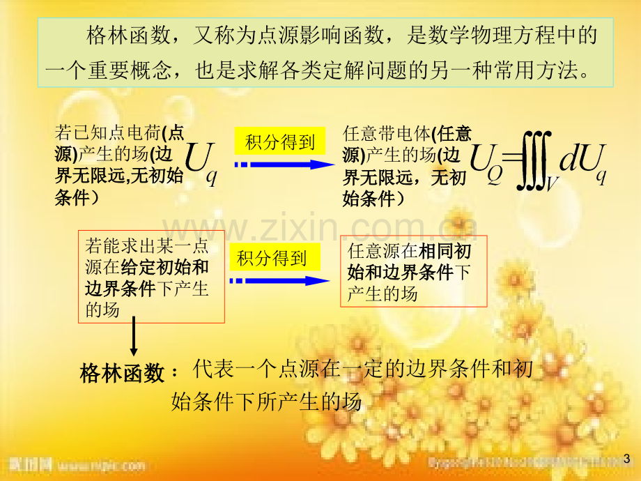 数学物理方法第10章格林函数法.ppt_第3页