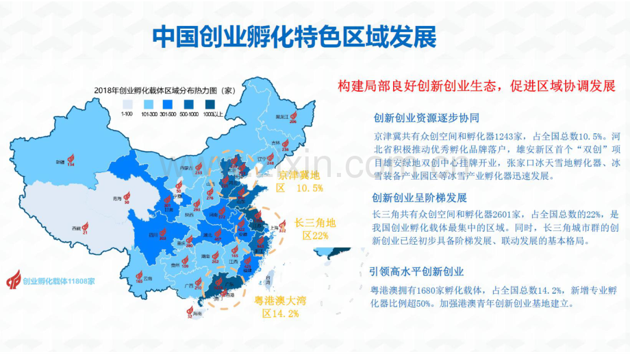 孵化器运营及盈利模式研究报告.pdf_第3页