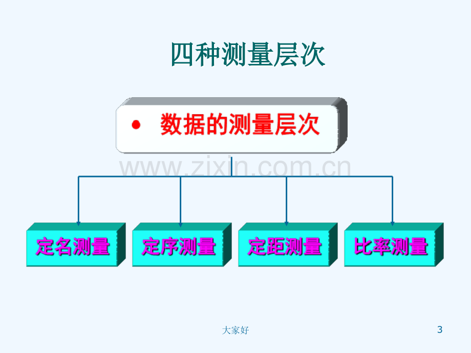 心理学研究方法----第四章-测量.ppt_第3页