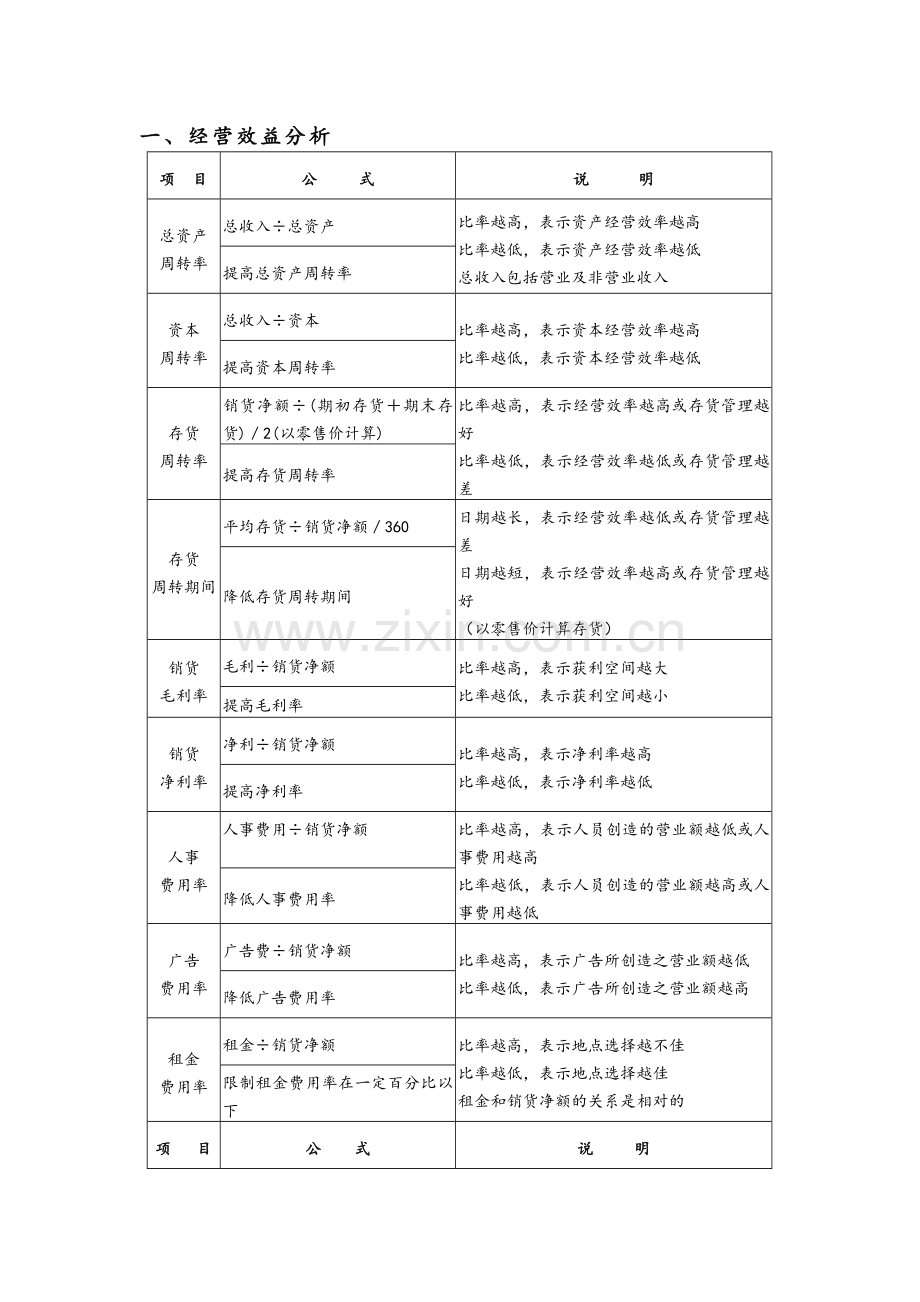 店铺数据指标计算及分析.doc_第1页