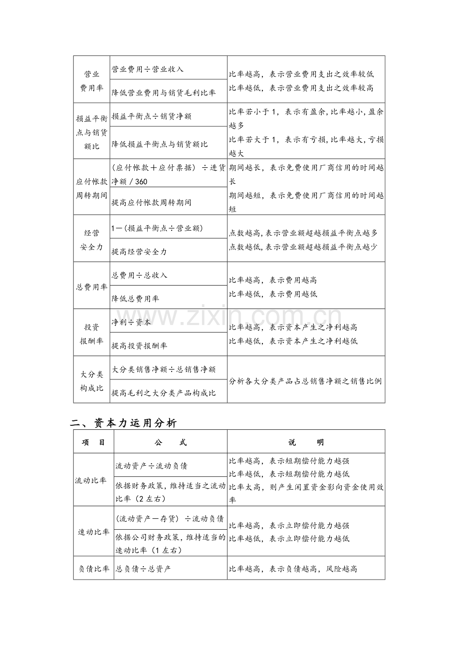 店铺数据指标计算及分析.doc_第2页