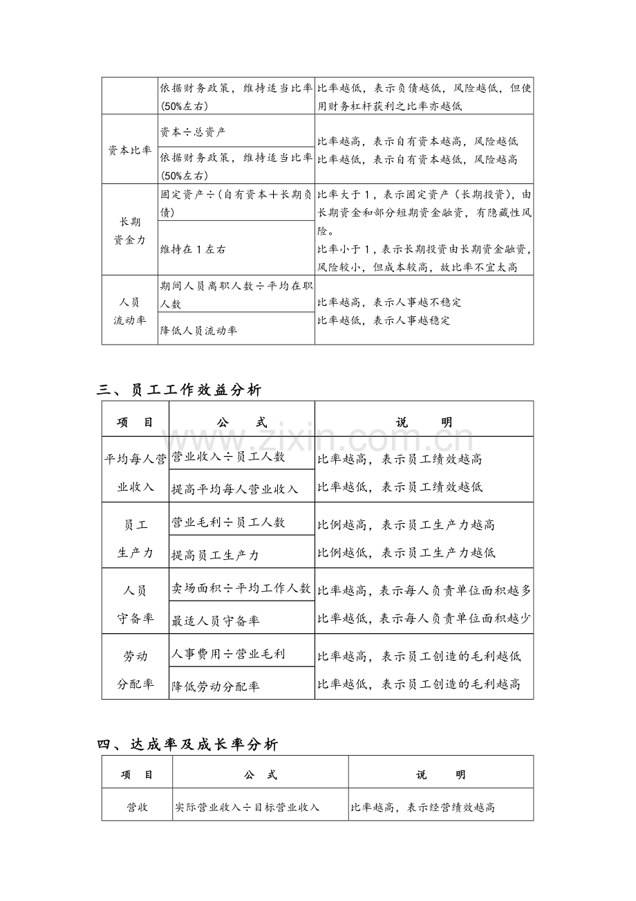 店铺数据指标计算及分析.doc_第3页