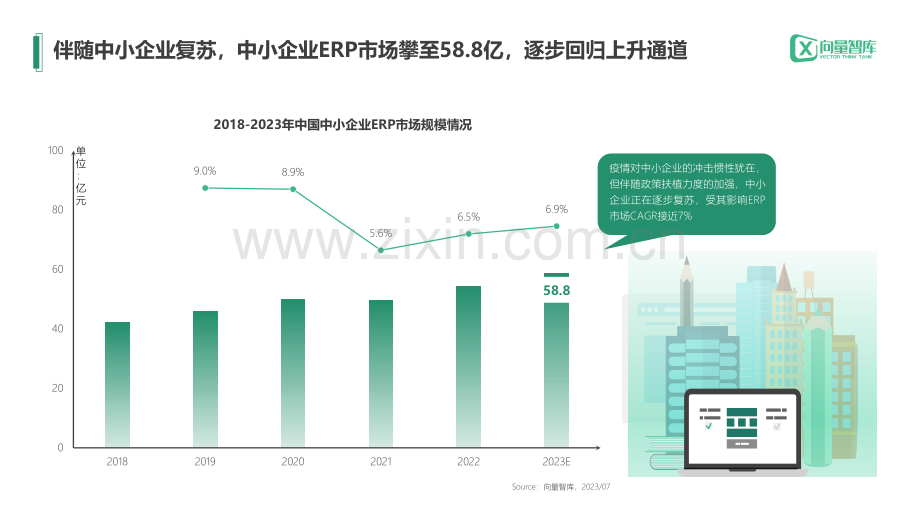 中小企业数字化转型ERP测评报告.pdf_第3页