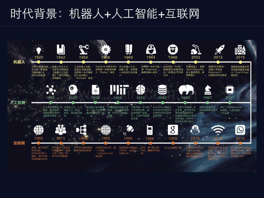 人工智能产品经理的新起点.pdf_第2页