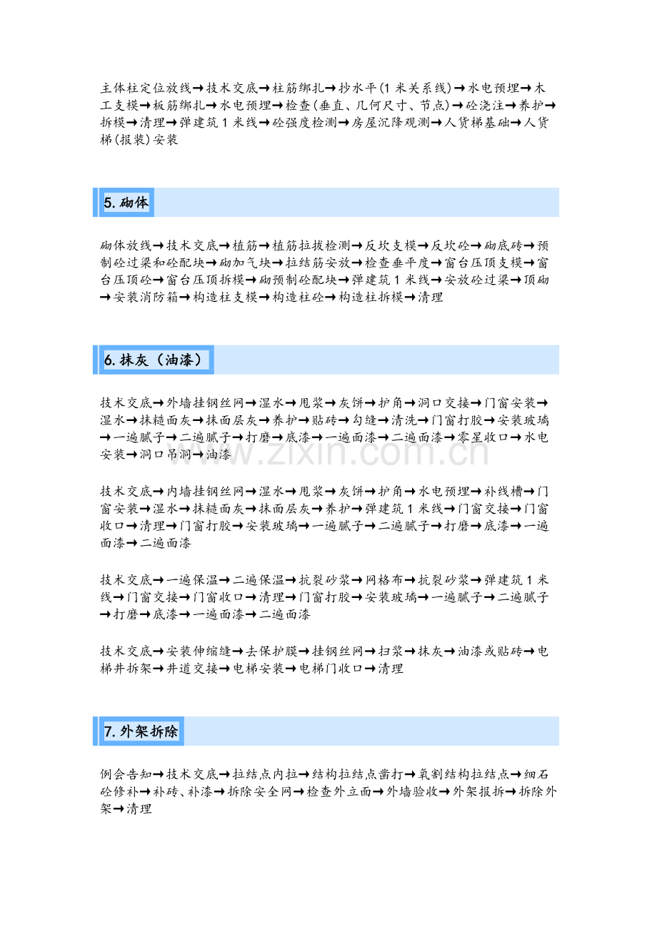 房地产建筑施工流程(完整版).doc_第2页