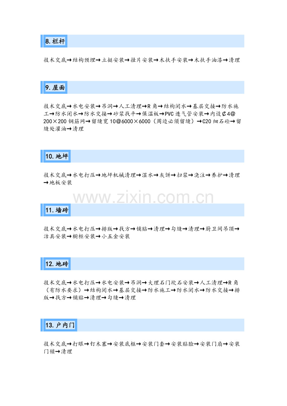 房地产建筑施工流程(完整版).doc_第3页