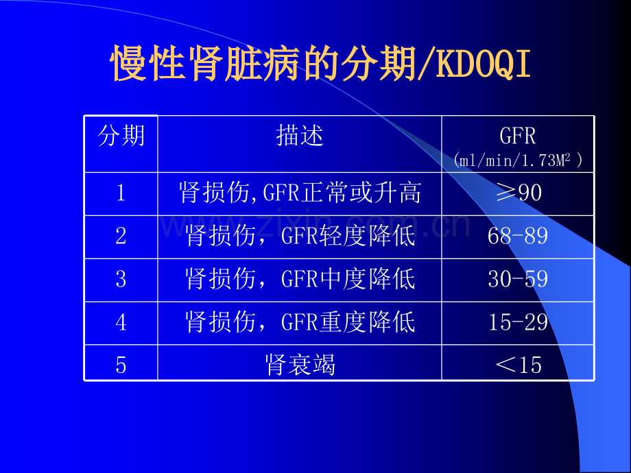 慢性肾脏病的分期及管理ppt课件.ppt_第3页