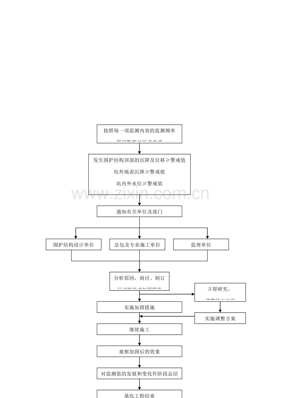 已有设施、管线的加固、保护等特殊情况下的施工措施.doc_第2页