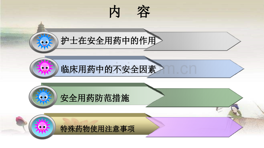 护理用药安全与管理.ppt_第2页