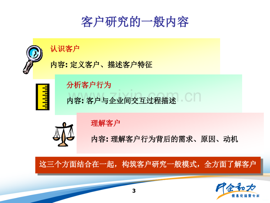 客户分析一般方法介绍.ppt_第3页