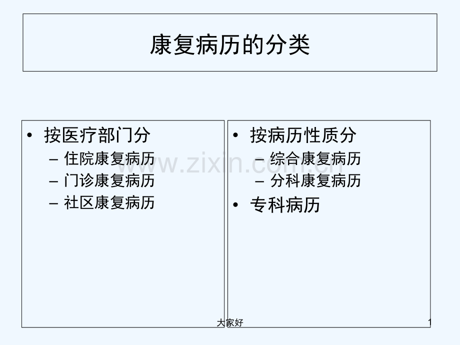 康复科病历.ppt_第1页