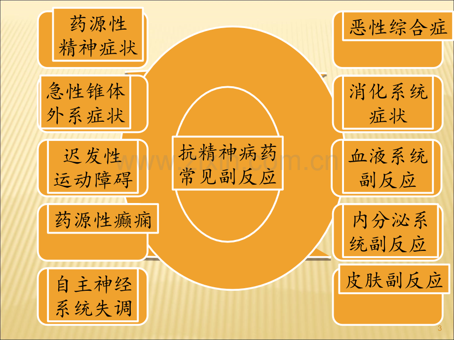 抗精神病药物常见不良反应.ppt_第3页