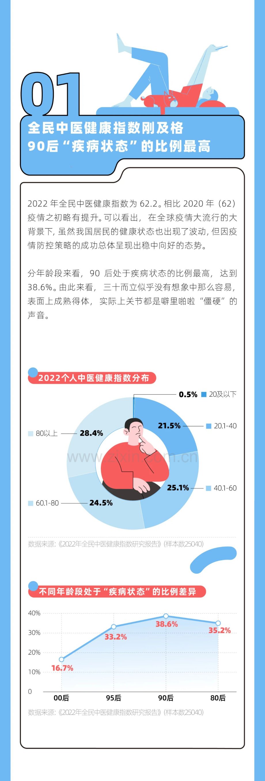 2022年轻人新中式养生报告.pdf_第2页