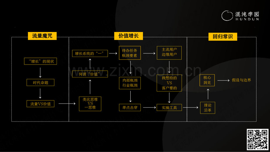 增长力：超越流量思维掌握价值增长的秘密.pdf_第3页