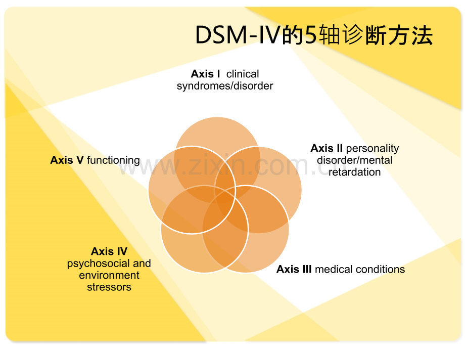 强迫及相关障碍标准变化ppt课件.ppt_第3页