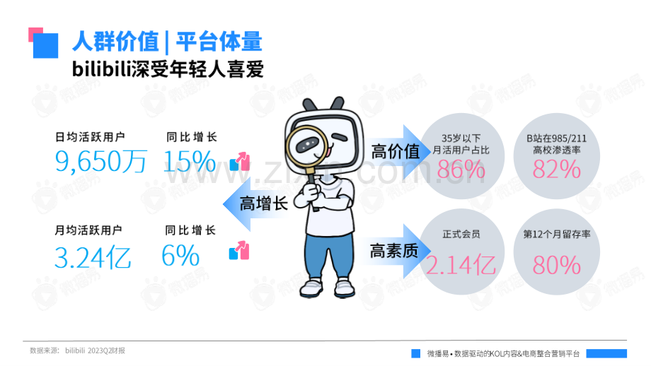 B站平台营销投放趋势报告.pdf_第2页