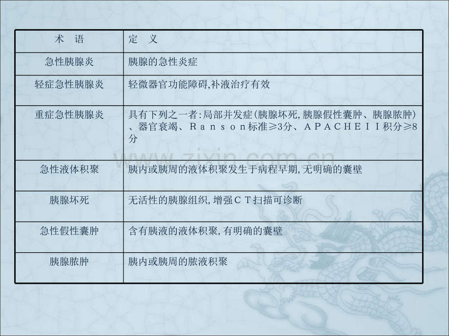 急性胰腺炎诊治指南ppt课件.ppt_第2页